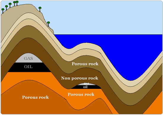 where-do-fossil-fuels-come-from-greendustries-environmental-blog