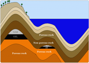 Where do fossil fuels come from? | :: GreenDustries Environmental Blog ::